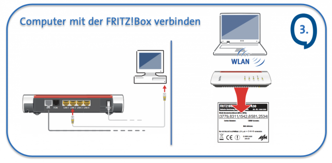 Fritzbox Deutsche Glasfaser Einrichten Wie muss ich meine Fritz!Box anschließen? (FTTH/GPON/Glasfaser/mit