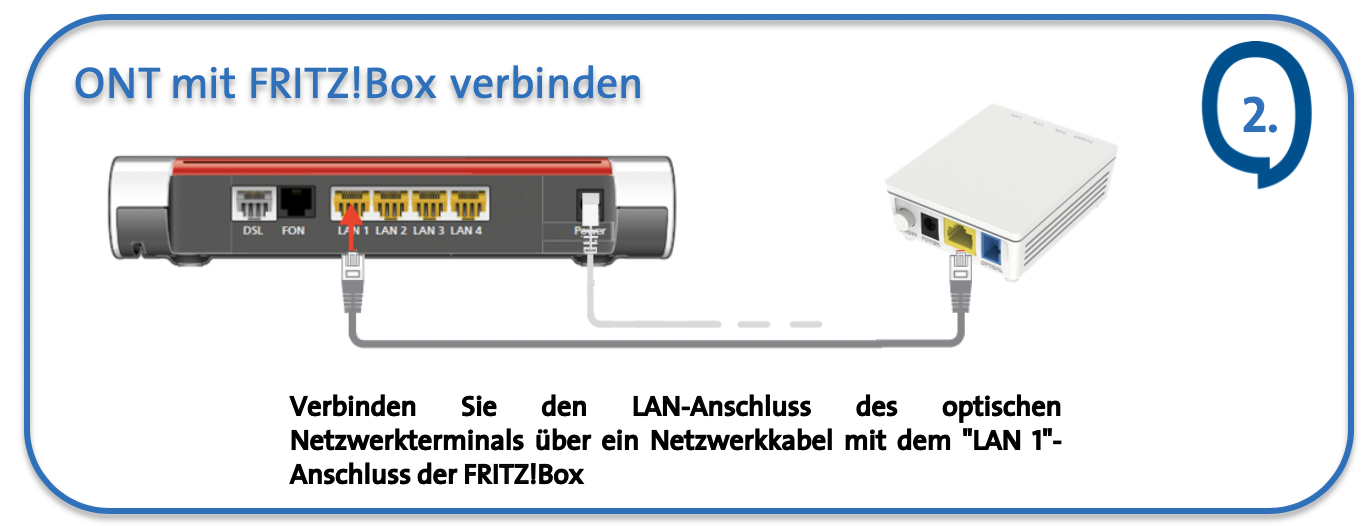 Wie muss ich meine Fritz!Box anschließen? (FTTH/GPON/Glasfaser/mit ...